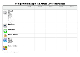 Sharing Apple Id And Icloud Accounts With Your Family A Parent S Guide Becca Ludlum Iphone Life Icloud Device Management Iphone Life