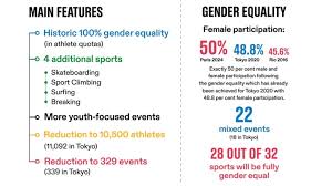 We did not find results for: Cio Il Programma Olimpico Di Parigi 2024 Numeri Prove Ed Altro Equilibrio Di Genere Raggiunto Nuoto Com