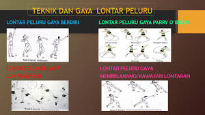 Sebilangan besar daripada peserta dan teknik pegangan jenis ini adalah disyorkan untuk murid sekolah rendah (lihat rajah 3.3). Pjpk Tingkatan 1 Tajuk Lontar Peluru Youtube