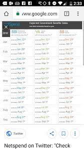 A month back i was psna, on around june 8th i checked and it updated to eligible with june 11th as the mail date. What Time Does My Ssi Benefits On Netspend Be Available Quora