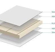 PU Foam Sandwich Panels