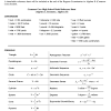 The guide for the regents examination in algebra i (common core) has been designed to support educators by providing an overview of the new test design. Https Encrypted Tbn0 Gstatic Com Images Q Tbn And9gctrh1ypujwtooh8c3vpasyfikri1qchje80vre Ccrxfnsx8i 7 Usqp Cau