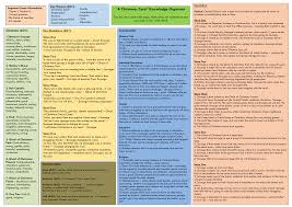 Https Www Blaisehighschool Co Uk Attachments Download Asp File 142 Type Pdf