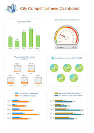 Customizable Status Report Templates Visual Status Report