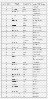 Code may refer to any of the following: Nato Phonetic Alphabet Spelling Alphabet International Phonetic Alphabet Phonetics Persian Alphabet Angle Text Word Png Pngwing