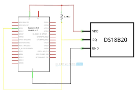 The sensor that i am using in this tutorial is a waterproof version of the ds18b20 sensor. Raspberry Pi Ds18b20 Tutorial Basic Interface Web Iot Based Monitor