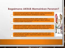 Fakulti pendidikan, universiti teknologi malaysia. Pengaruh Rakan Sebaya