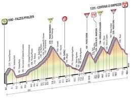 Altimetria passo falzarego da cernadoi. The Spin Giro Stage 17 The Inner Ring