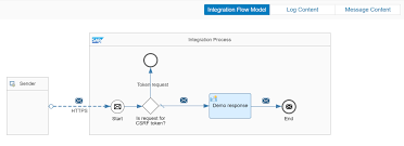 To adhere to social distancing protocols, we now offer more flexible training programs with a reduced classroom delivery option for new nci instructors and virtual. Inbound Https With Csrf Protection In Cpi Integration Flows Sap Blogs