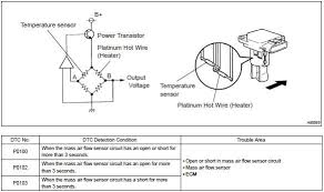 Toyota Corolla Repair Manual Mass Or Volume Air Flow