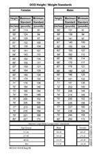 marine corps weight charts usmc height and weight standard