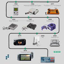 Maybe you would like to learn more about one of these? 46 Anos De Evolucion De Las Consolas De Juego Portinos