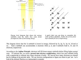 Aufbau Principle | Chemtalk