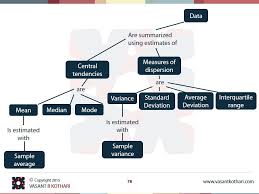 Central Tendencies Dispersion Data Science Data Science Learning Statistics Math