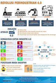 Check spelling or type a new query. Infografik Revolusi Perindustrian 4 0 The Petri Dish