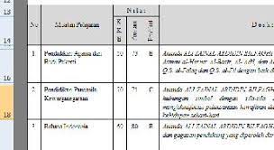 Disini jual raport k13, beli raport kurikulum 2013 bergaransi 1 tahun! Panduann Penggunaan Sekolah Dasar Sd Pdf Download Gratis