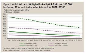 Mellan regeringssammanträden och pressträffar får vi vara med på. Lena Hallengren Fler Hjartan Far Sla Det Finns Mycket Facebook