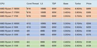 Temperatures Ryzen For Intel