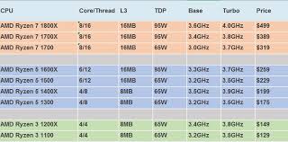 temperatures ryzen for intel