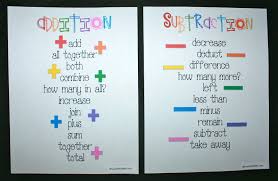 Addition And Subtraction Anchor Charts Math Classroom
