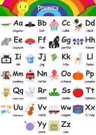 And that letter is only a few hundred years old. Alphabet Flashcards Teach A Z Free Printable Phonics Chart