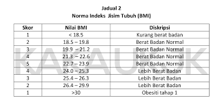 Sudah tentu anda ada gula di rumah, kan? Pac Ptd 2016 Intim Skema Markah Semua Ujian Ukjk