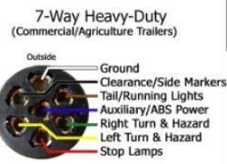Avoid shortages and malfunctions when wiring your car's electronic devices. Semi Trailer Light Function Locations On Heavy Duty 7 Way Pin Connection Etrailer Com