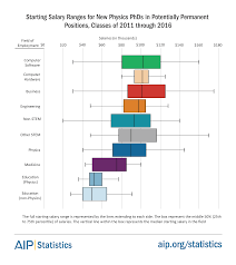 Whos Hiring Physics Phds American Institute Of Physics