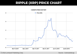 Ripple Price Prediction Senate Hearings Are A Mixed Bag For