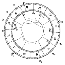 Joe Biden S Horoscope For The 2020 Presidential Election
