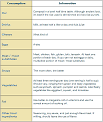 1400 Calorie High Protein Low Carb Diet Keto Academy