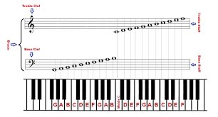 Klaviertasten, klaviertastatur, klavier, digitalpiano, elektrisches klavier png. Klaviernoten Lernen Und Noten Lesen