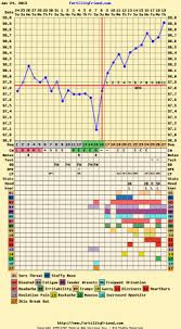 Triphasic Chart Still No Bfp At 11 Dpo Babycenter