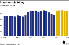 Die Staatsverschuldung Von 2000 Bis 2024 Agenda Austria