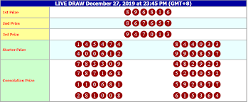 Pin Di Result Togel Hongkong