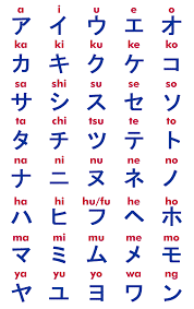 While the hiragana consists of 48 syllables, it is a phonetic alphabet where each alphabetic combination represents just a single sound. How Do I Write My Name In Japanese Your Name In Japanese