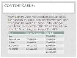 A untuk setiap lembar saham pt. Contoh Soal Merger Dan Akuisisi