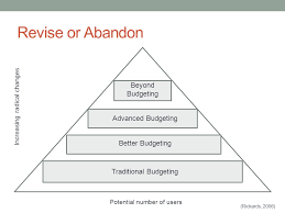Thankfully, you can learn to budget more effectively and still have a good time. Enhance Performance Eliminate The Budget Ppt Video Online Download