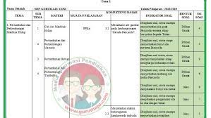 Soal bahasa indonesia kelas 7 semester genap kurikulum 2013. Kisi Kisi Soal Uas Pas Kelas 3 Tema 1 K13 Revisi 2018 Guru Maju