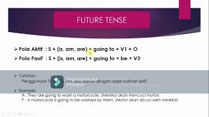 Kalimat verbal positive menggunakan be going to. The Passive Voice Youtube