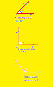 An Angle Whose Measure Is From 0 Degrees To 90 Degrees Is Called An Acute Angle If X Is An Acute Angle Then X Types Of Angles Geometry Formulas Obtuse Angle