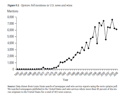 but what do the polls show pew research center