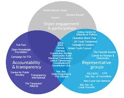 Equality is also key to democracy democracy has a number of advantages, foremost among which are safeguarding and repr. Who S Influencing Thinking On Democracy And Voting In The Uk The Knowledge Exchange Blog