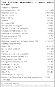 Image result for Trauma Team Activation