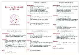 4 Conseils Pour Un Bebe Allaite Qui Fait Ses Nuits Rever S Eveiller Conseils Bebe Bebe 2 Mois Bebe Allaitement