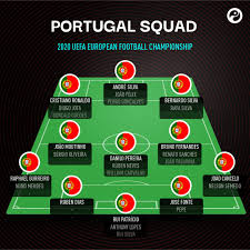 Create your own fifa 21 ultimate team squad with our squad builder and find player stats using our player database. Squawka News On Twitter Official Portugal Have Announced Their Squad For The 2020 European Championship Euro2020