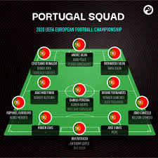 Euro 2020 yang penyelenggarannya diundur dari tahun lalu kini tinggal hitungan hari! Squawka News On Twitter Official Portugal Have Announced Their Squad For The 2020 European Championship Euro2020