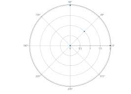 Polar Charts R Plotly