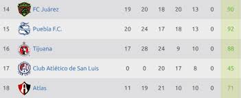 Maybe you would like to learn more about one of these? Liga Mx Tabla General De Posiciones Jornada 11 Del Apertura 2020
