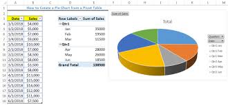 how to create a pie chart from a pivot table excelchat